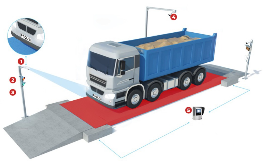 Sistema de pesaje y control de acceso para camiones